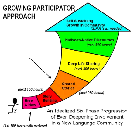 Looking closely at language learning methods – GPA overview 2